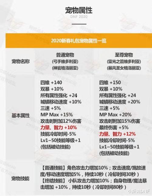 宠物爆料内容大全最新,最新宠物趣闻大盘点